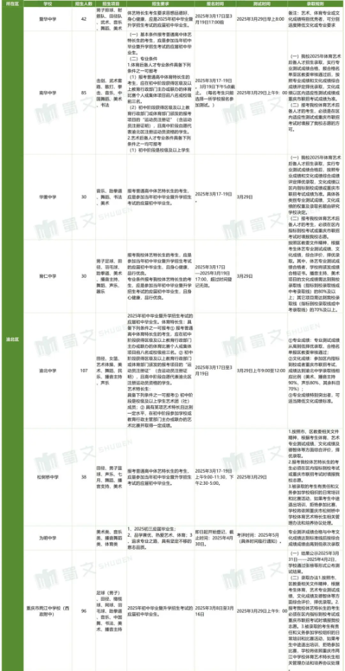 2025初升高艺体特长生招生详情汇总新_Sheet1_06.jpg