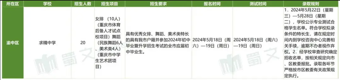 2025初升高艺体特长生招生详情汇总新_Sheet1_09.jpg